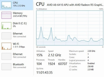 ce este task manager